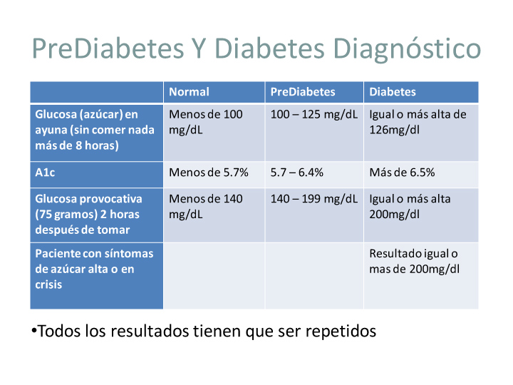 Introducción a la Diabetes – Diabetes Education Guide